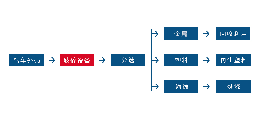 乐鱼开户-乐鱼官网开户
正逐渐成为回收废旧金属中重要的一环(图2) 乐鱼开户-乐鱼官网开户
正逐渐成为回收废旧金属中重要的一环(图2)